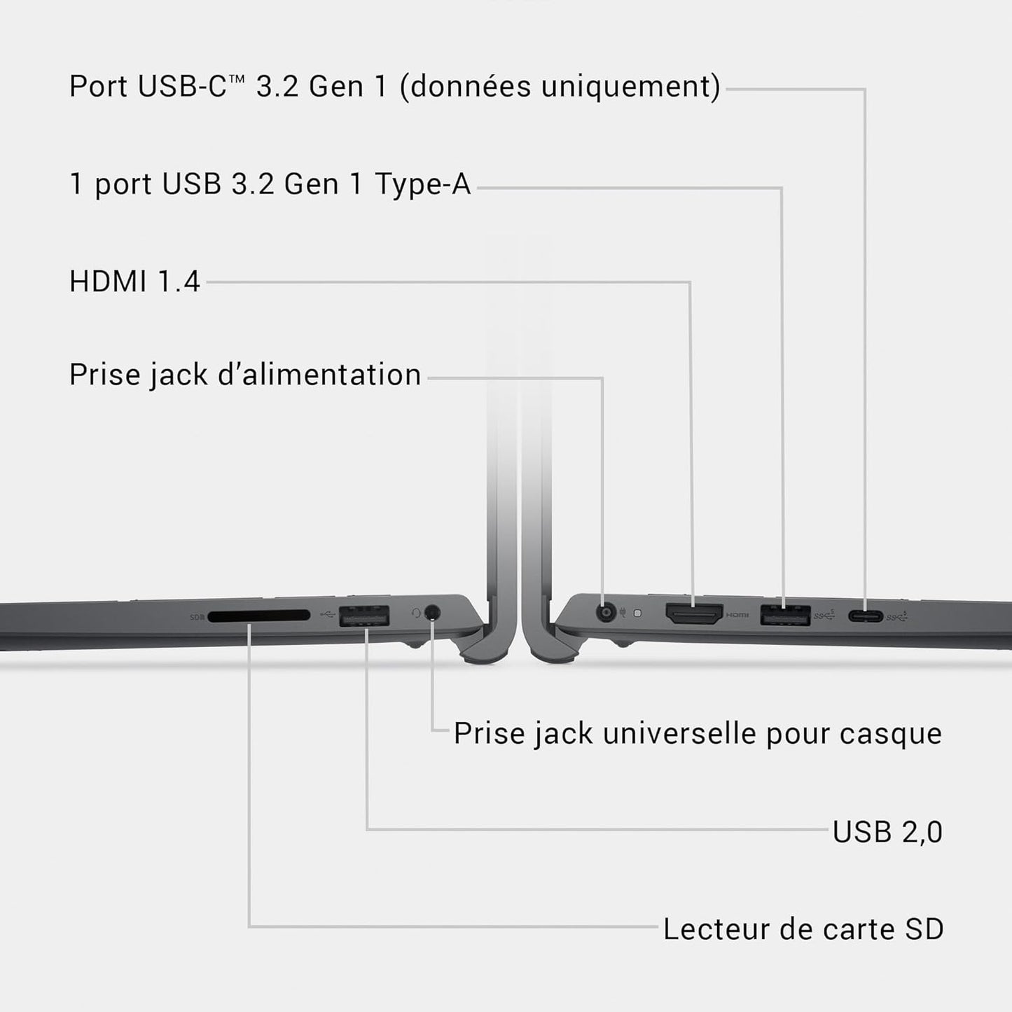 Dell 15 PC Portable DC15250 15,6" FHD (1920 x 1080) 120 Hz, Processeur Intel Core i5-1334U, Graphiques Intel UHD, 16 Go RAM, 512 Go SSD, Windows 11 Home, Clavier AZERTY